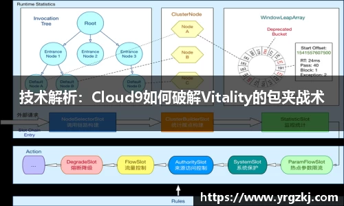 技术解析：Cloud9如何破解Vitality的包夹战术